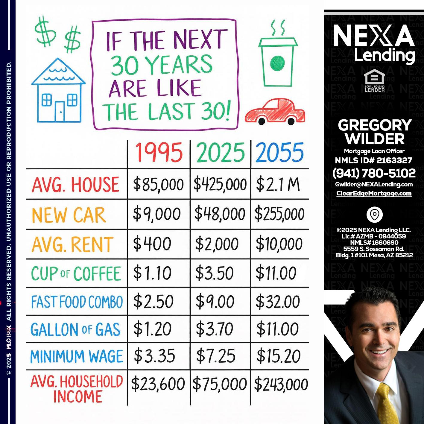 in the next 30 years - Gregory Wilder -Mortgage Loan Officer