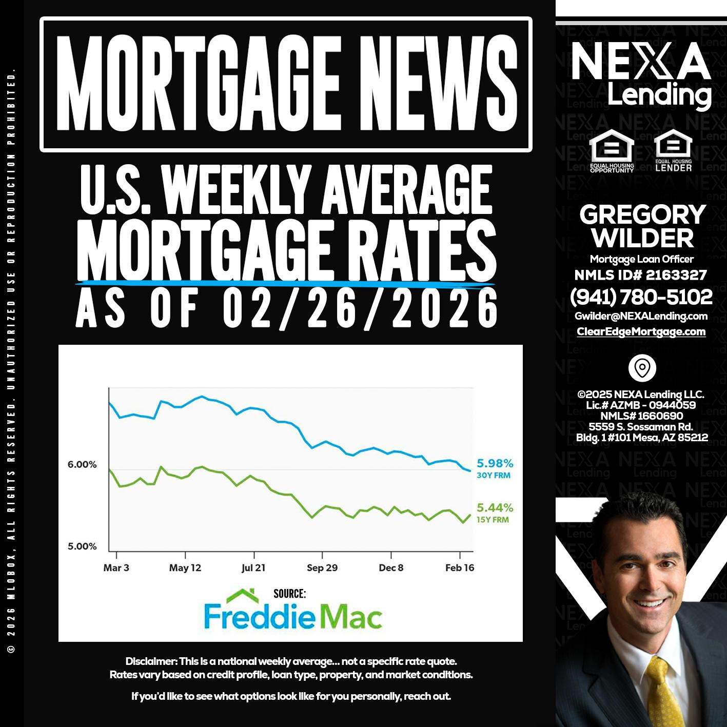 mortgage news - Gregory Wilder -Mortgage Loan Officer