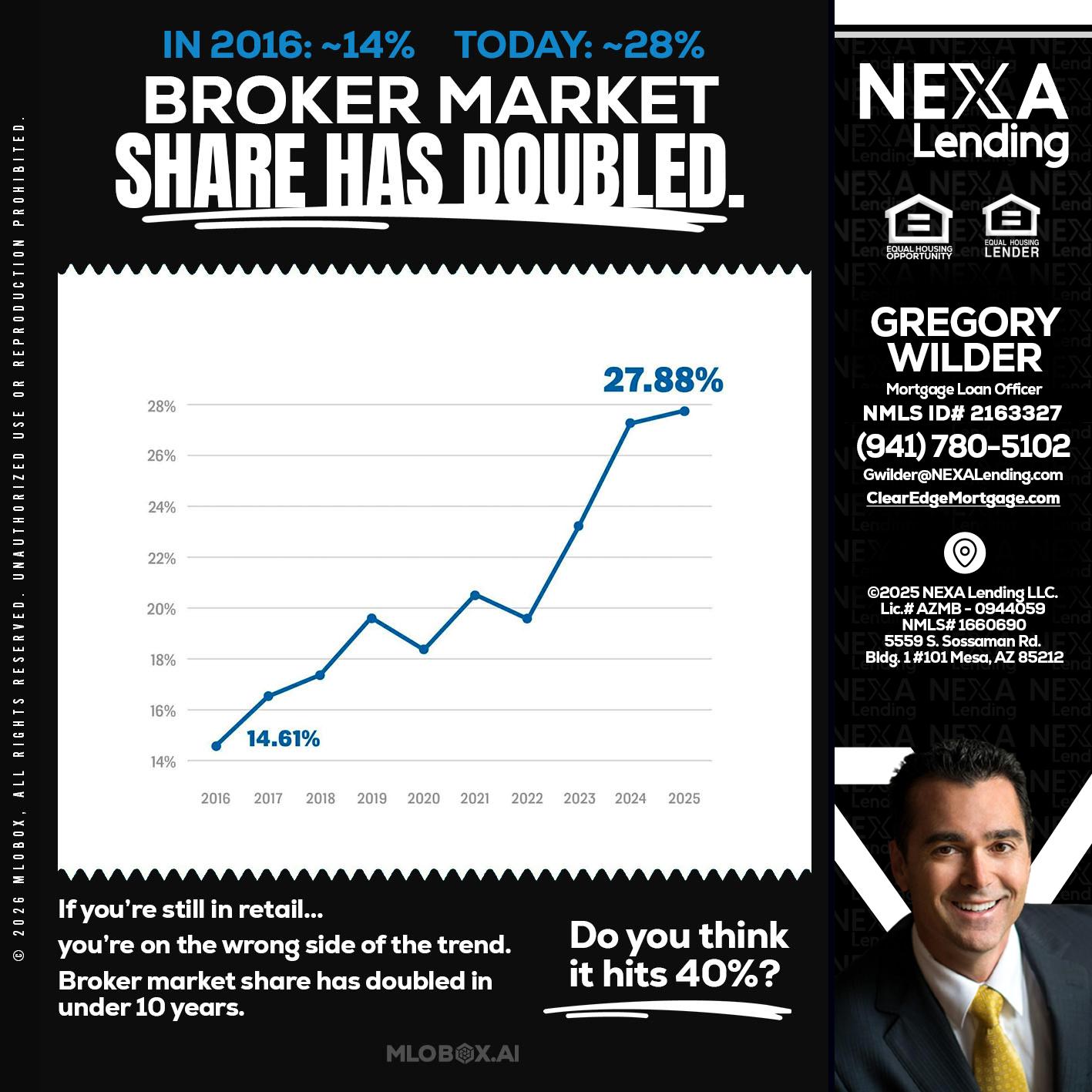 BROKER MARKET - Gregory Wilder -Mortgage Loan Officer