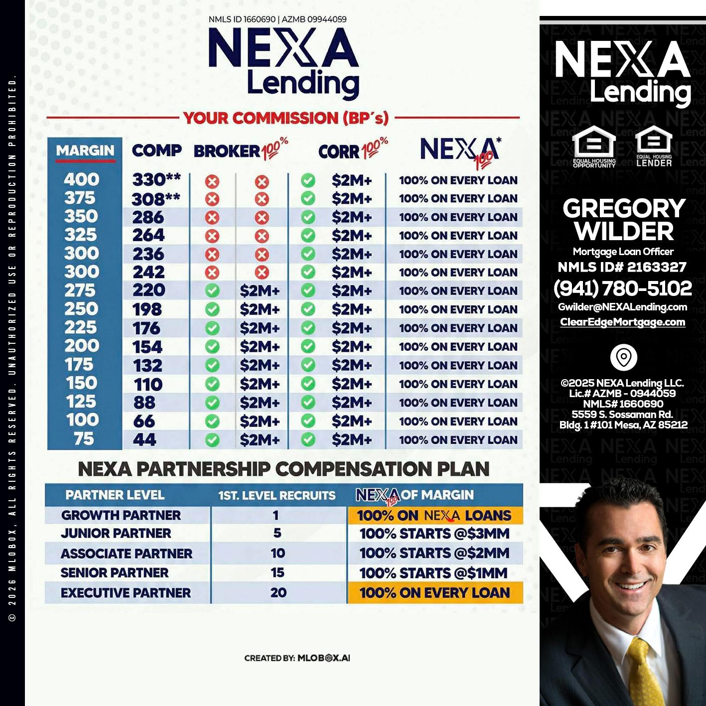 COMP - Gregory Wilder -Mortgage Loan Officer