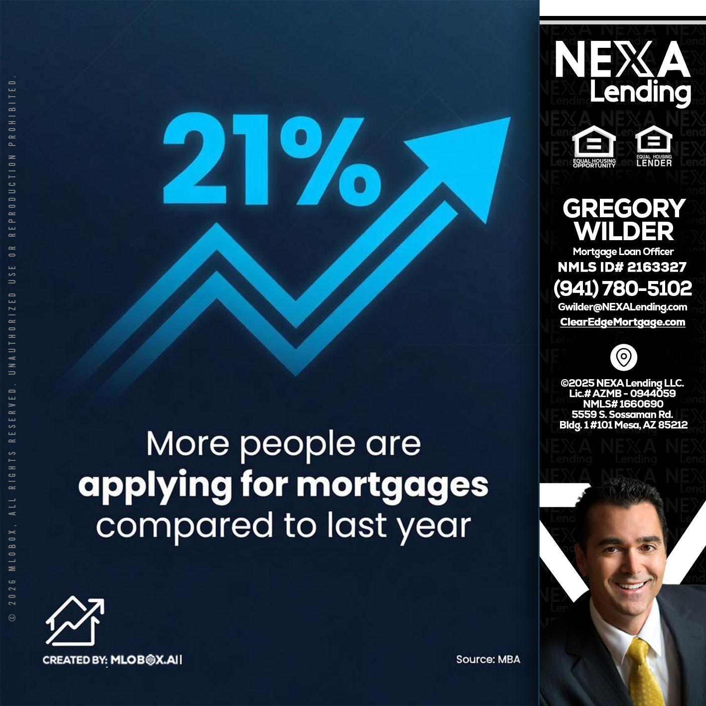 21% - Gregory Wilder -Mortgage Loan Officer