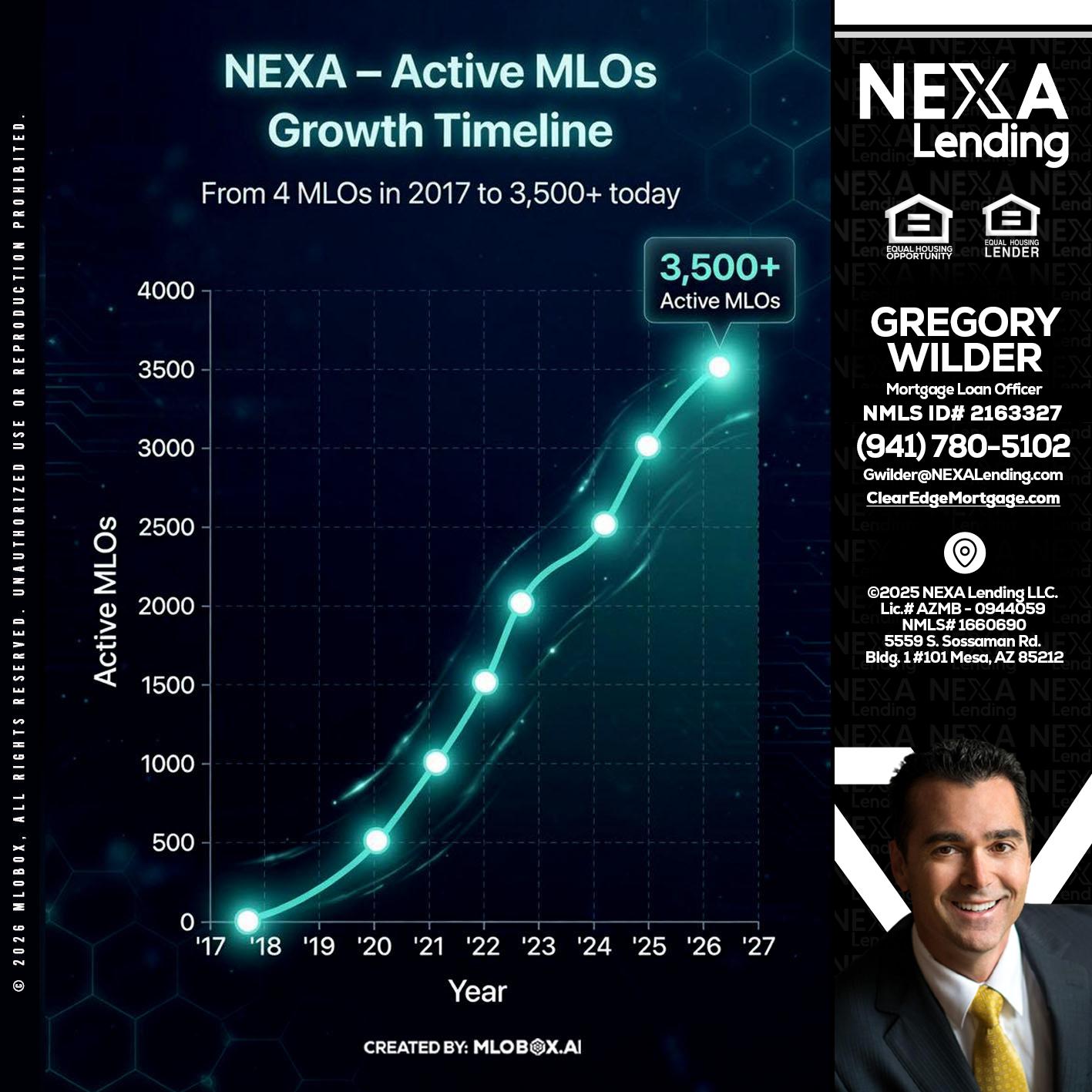 3500 MLOs - Gregory Wilder -Mortgage Loan Officer