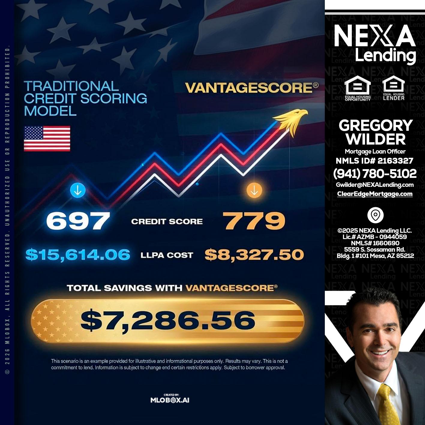 7,286.56 - Gregory Wilder -Mortgage Loan Officer